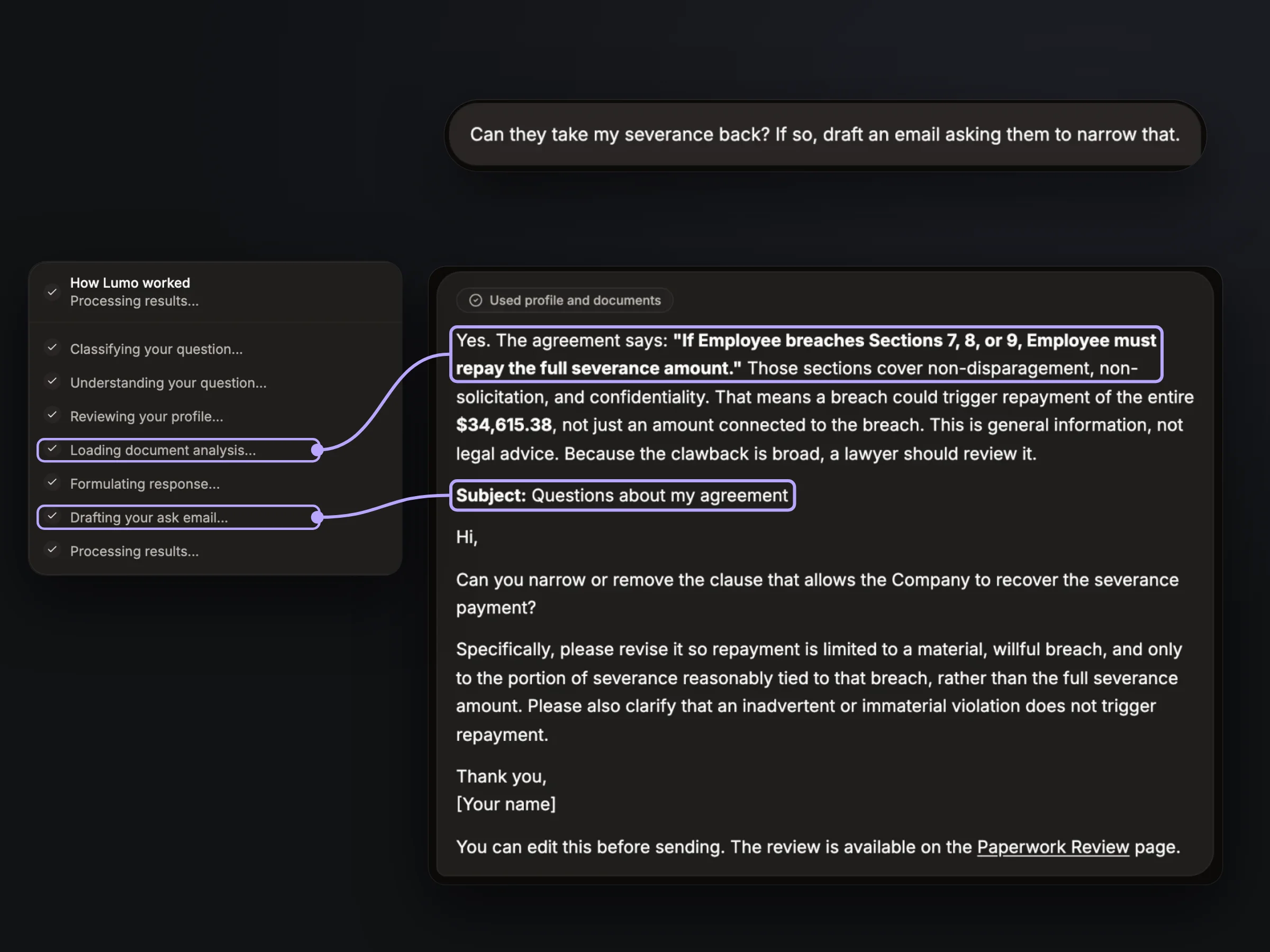 Three pieces of one LUMO turn, cut from a real screenshot. Top: the member asks, Can they take my severance back? If so, draft an email asking them to narrow that. Left: the How Lumo worked steps. Right: LUMO's reply, marked Used profile and documents. A lilac line links the step Loading document analysis to the reply's quote of the agreement: If Employee breaches Sections 7, 8, or 9, Employee must repay the full severance amount. A second line links Drafting your ask email to the drafted email's subject line.